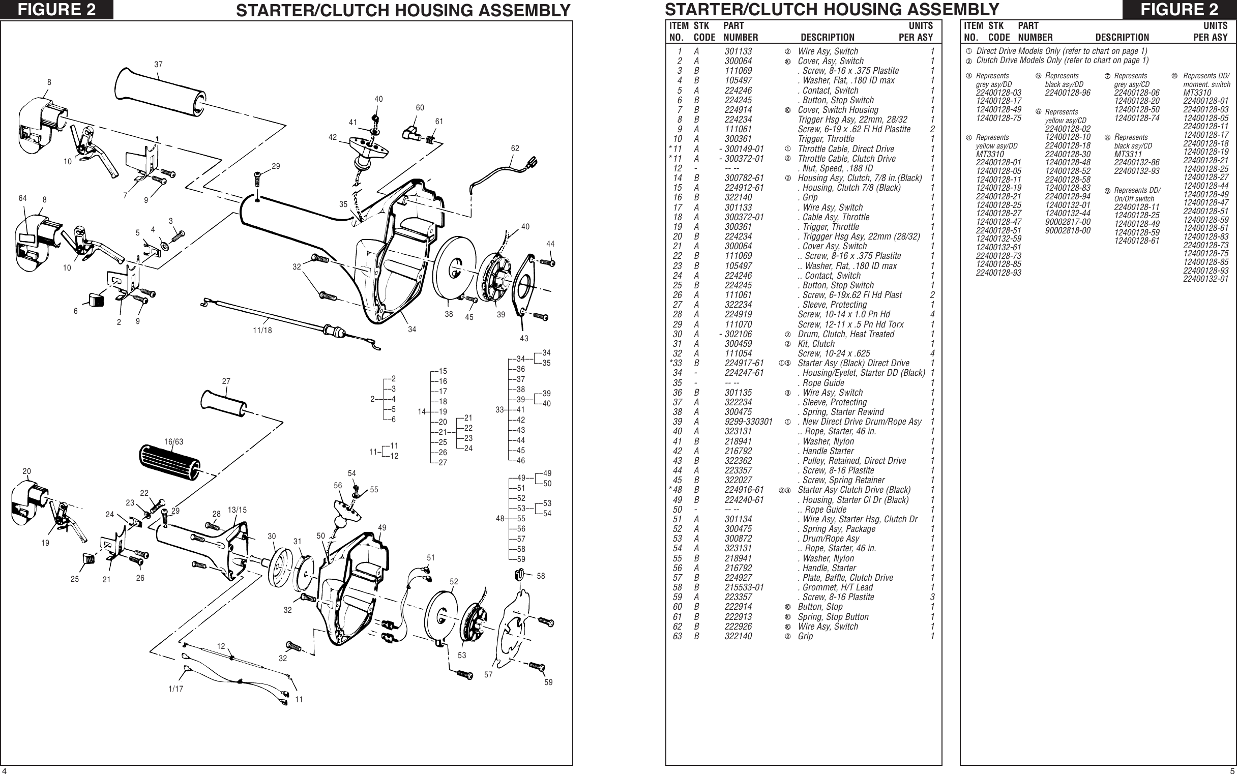 Page 4 of 8 - Mcculloch Mcculloch-28Cc-Parts-List- Front 1  Mcculloch-28cc-parts-list