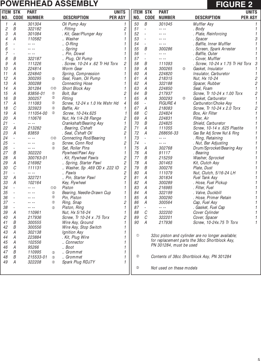 Page 5 of 8 - Mcculloch Mcculloch-3Cc-Series-Illustrated-Parts-Breakdown- ManualsLib - Makes It Easy To Find Manuals Online!  Mcculloch-3cc-series-illustrated-parts-breakdown