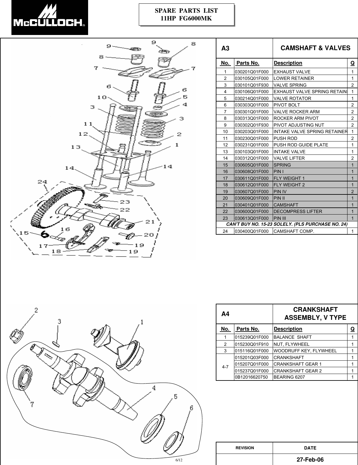 Page 6 of 12 - Mcculloch Mcculloch-Fg6000Mkud-C-Parts-List- IPL, McCulloch, FG6000MK, 2008-06, 7096FG6024, 966991401, US  Mcculloch-fg6000mkud-c-parts-list