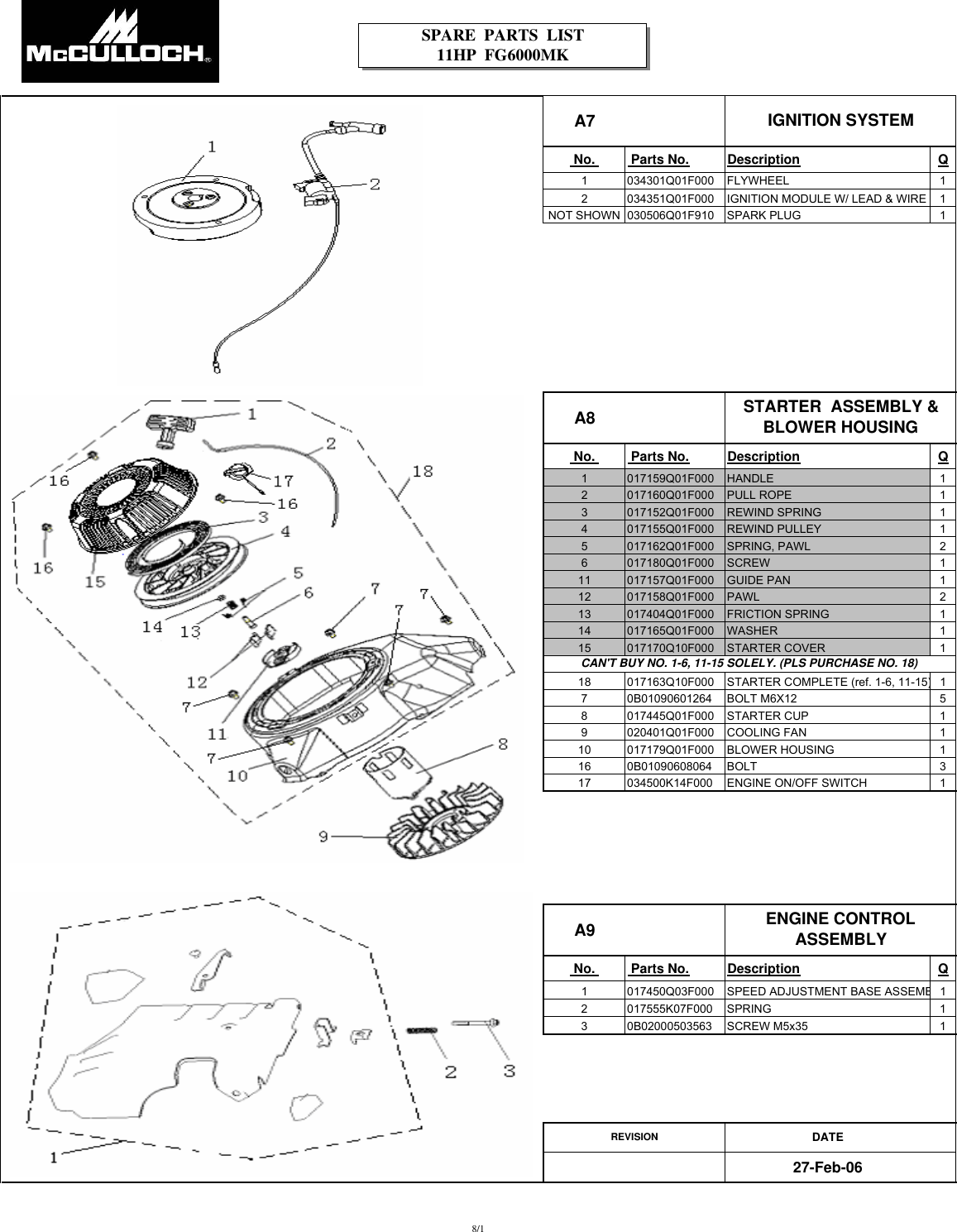 Page 8 of 12 - Mcculloch Mcculloch-Fg6000Mkud-C-Parts-List- IPL, McCulloch, FG6000MK, 2008-06, 7096FG6024, 966991401, US  Mcculloch-fg6000mkud-c-parts-list