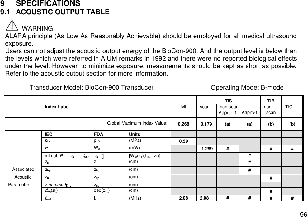   96 9  SPECIFICATIONS 9.1  ACOUSTIC OUTPUT TABLE         Transducer Model: BioCon-900 Transducer  Operating Mode: B-mode    TIS TIB   Index Label MI scan non-scan non- TIC      Aaprt&gt;1 scan  Global Maximum Index Value: 0.268 0.179 (a) (a) (b) (b)  IEC  FDA  Units        pra  pr.3  (MPa) 0.39       P    Wo  (mW)  -1.299 #  # #  min of [P zsIta,zs [W.3(z1),ITA.3(z1)]      #    zs    z1  (cm)    #   Associated   zbp   zbp  (cm)    #   Acoustic   zb    zsp  (cm)     #  Parameter   z at max. I zsp  (cm)        deq(zb)    deq(zsp)    (cm)     #   fawf    fc  (MHz) 2.08 2.08 # # # #   WARNING   ALARA principle (As Low As Reasonably Achievable) should be employed for all medical ultrasound exposure.   Users can not adjust the acoustic output energy of the BioCon-900. And the output level is below than the levels which were referred in AIUM remarks in 1992 and there were no reported biological effects under the level. However, to minimize exposure, measurements should be kept as short as possible. Refer to the acoustic output section for more information. 