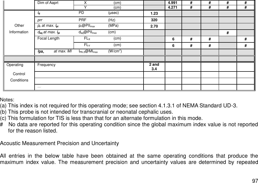   97  Dim of Aaprt     X  (cm)  4.991 # # # #     Y  (cm)  4.271 # # # #  td    PD  (µsec) 1.23       prr    PRF  (Hz) 320      Other   pr at max. Ipi  pr@PIImax  (MPa) 2.70      Information deq at max. Ipi  deq@PIImax  (cm)     #   Focal Length  FLX  (cm)  6 # #  #      FLY    (cm)  6 # #  #  I at max. MI    IPA.3@MImax  (W/cm2)               Operating   Frequency 2 and 3.4      Control          Conditions           …        Notes:     (a) This index is not required for this operating mode; see section 4.1.3.1 of NEMA Standard UD-3. (b) This probe is not intended for transcranial or neonatal cephalic uses. (c) This formulation for TIS is less than that for an alternate formulation in this mode. #    No data are reported for this operating condition since the global maximum index value is not reported for the reason listed.  Acoustic Measurement Precision and Uncertainty  All  entries  in  the  below  table  have  been  obtained  at  the  same  operating  conditions  that  produce  the maximum  index value.  The  measurement  precision  and uncertainty  values  are  determined  by  repeated 