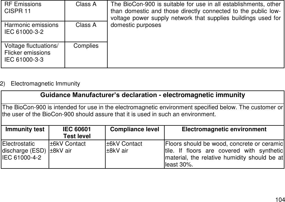   104 RF Emissions   CISPR 11   Class A   The BioCon-900 is suitable for use in all establishments, other than domestic and those directly connected to the public low-voltage power supply network that supplies buildings used for domestic purposes Harmonic emissions IEC 61000-3-2 Class A Voltage fluctuations/   Flicker emissions   IEC 61000-3-3 Complies  2)  Electromagnetic Immunity Guidance Manufacturer’s declaration - electromagnetic immunity The BioCon-900 is intended for use in the electromagnetic environment specified below. The customer or the user of the BioCon-900 should assure that it is used in such an environment.   Immunity test IEC 60601 Test level Compliance level Electromagnetic environment Electrostatic discharge (ESD) IEC 61000-4-2 ±6kV Contact ±8kV air ±6kV Contact ±8kV air Floors should be wood, concrete or ceramic tile.  If  floors  are  covered  with  synthetic material, the relative  humidity should be at least 30%. 