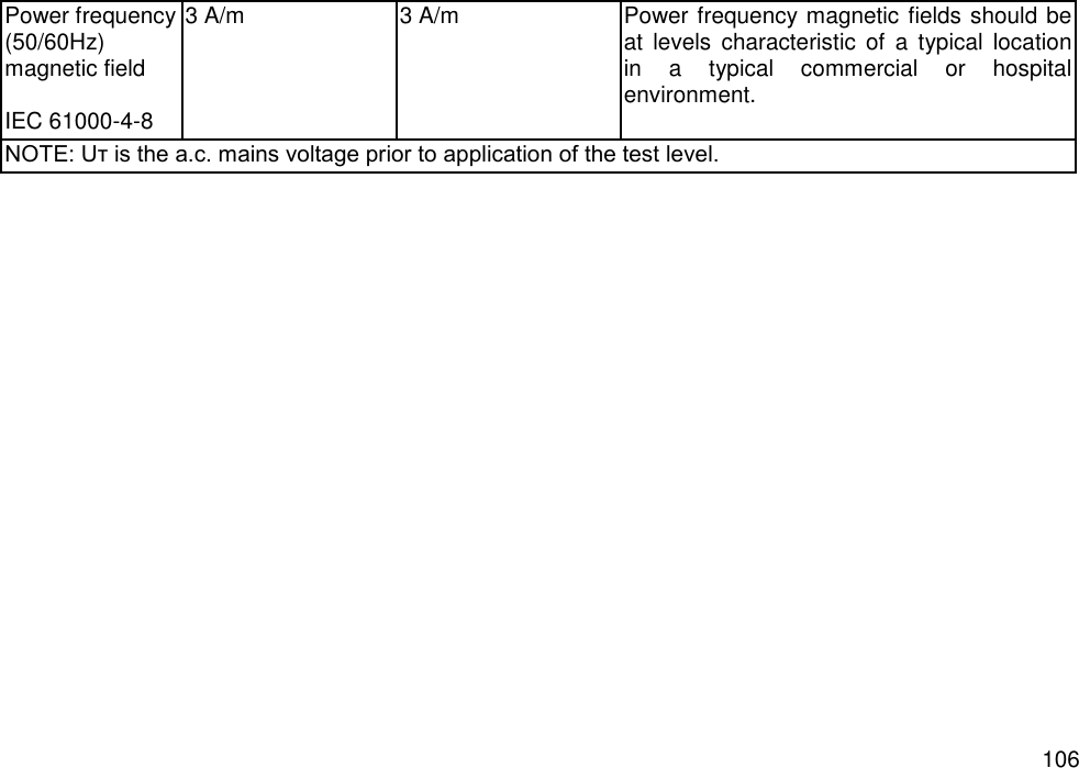   106 Power frequency (50/60Hz) magnetic field  IEC 61000-4-8 3 A/m   3 A/m Power frequency magnetic fields should be at  levels  characteristic  of  a  typical  location in  a  typical  commercial  or  hospital environment. NOTE: Uт is the a.c. mains voltage prior to application of the test level.       