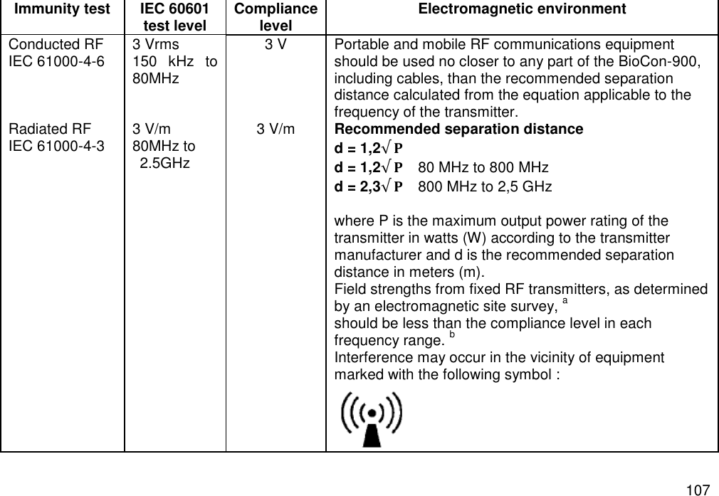   107 Immunity test   IEC 60601 test level   Compliance   level   Electromagnetic environment Conducted RF   IEC 61000-4-6    Radiated RF   IEC 61000-4-3   3 Vrms   150  kHz  to 80MHz   3 V/m   80MHz to   2.5GHz   3 V     3 V/m Portable and mobile RF communications equipment should be used no closer to any part of the BioCon-900, including cables, than the recommended separation distance calculated from the equation applicable to the frequency of the transmitter.   Recommended separation distance   d = 1,2√ 𝐏 d = 1,2√ 𝐏  80 MHz to 800 MHz   d = 2,3√ 𝐏  800 MHz to 2,5 GHz  where P is the maximum output power rating of the transmitter in watts (W) according to the transmitter manufacturer and d is the recommended separation distance in meters (m). Field strengths from fixed RF transmitters, as determined by an electromagnetic site survey, a should be less than the compliance level in each frequency range. b Interference may occur in the vicinity of equipment marked with the following symbol :  