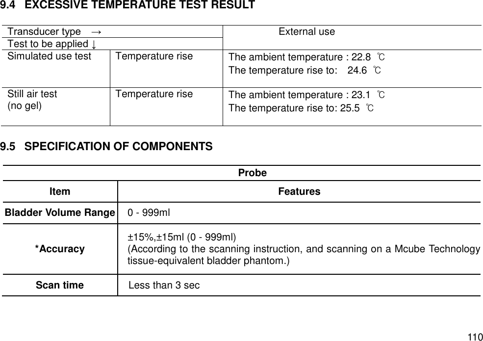   110 9.4  EXCESSIVE TEMPERATURE TEST RESULT  Transducer type    → External use Test to be applied ↓ Simulated use test Temperature rise The ambient temperature : 22.8  ℃ The temperature rise to:    24.6  ℃ Still air test   (no gel) Temperature rise The ambient temperature : 23.1  ℃ The temperature rise to: 25.5  ℃  9.5  SPECIFICATION OF COMPONENTS      Probe Item Features Bladder Volume Range 0 - 999ml *Accuracy ±15%,±15ml (0 - 999ml) (According to the scanning instruction, and scanning on a Mcube Technology tissue-equivalent bladder phantom.) Scan time Less than 3 sec 