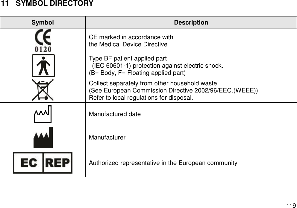   119 11  SYMBOL DIRECTORY  Symbol Description  CE marked in accordance with   the Medical Device Directive  Type BF patient applied part   (IEC 60601-1) protection against electric shock. (B= Body, F= Floating applied part)  Collect separately from other household waste   (See European Commission Directive 2002/96/EEC.(WEEE)) Refer to local regulations for disposal.  Manufactured date  Manufacturer  Authorized representative in the European community 