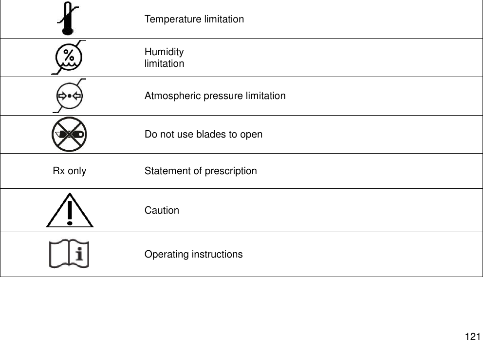   121  Temperature limitation  Humidity limitation  Atmospheric pressure limitation  Do not use blades to open Rx only Statement of prescription  Caution  Operating instructions 