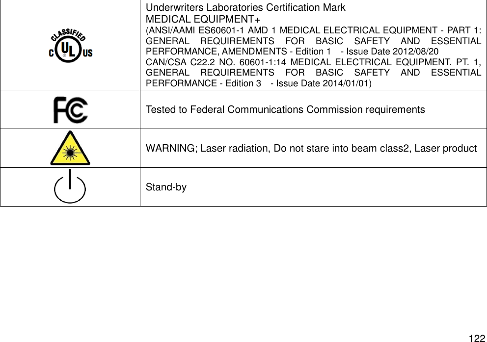   122  Underwriters Laboratories Certification Mark MEDICAL EQUIPMENT+ (ANSI/AAMI ES60601-1 AMD 1 MEDICAL ELECTRICAL EQUIPMENT - PART 1: GENERAL  REQUIREMENTS  FOR  BASIC  SAFETY  AND  ESSENTIAL PERFORMANCE, AMENDMENTS - Edition 1    - Issue Date 2012/08/20 CAN/CSA  C22.2  NO.  60601-1:14  MEDICAL  ELECTRICAL EQUIPMENT.  PT.  1, GENERAL  REQUIREMENTS  FOR  BASIC  SAFETY  AND  ESSENTIAL PERFORMANCE - Edition 3    - Issue Date 2014/01/01)  Tested to Federal Communications Commission requirements  WARNING; Laser radiation, Do not stare into beam class2, Laser product  Stand-by     