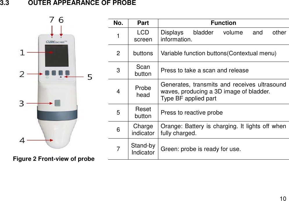   10 3.3  OUTER APPEARANCE OF PROBE                          No. Part Function 1 LCD screen Displays  bladder  volume  and  other information.   2 buttons Variable function buttons(Contextual menu) 3 Scan button Press to take a scan and release 4 Probe head Generates,  transmits  and  receives ultrasound waves, producing a 3D image of bladder.   Type BF applied part 5 Reset button Press to reactive probe 6 Charge indicator Orange: Battery is charging. It lights off when fully charged. 7 Stand-by   Indicator Green: probe is ready for use.   Figure 2 Front-view of probe 