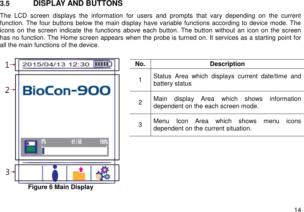   14 3.5    DISPLAY AND BUTTONS The  LCD  screen  displays  the  information  for  users  and  prompts  that  vary  depending  on  the  current function. The four buttons below the main display have variable functions according to device mode. The icons on the screen indicate the functions above each button. The button without an icon on the screen has no function. The Home screen appears when the probe is turned on. It services as a starting point for all the main functions of the device.     Figure 6 Main Display   No. Description 1 Status  Area  which  displays  current  date/time  and battery status 2 Main  display  Area  which  shows  information dependent on the each screen mode. 3 Menu  Icon  Area  which  shows  menu  icons dependent on the current situation. 