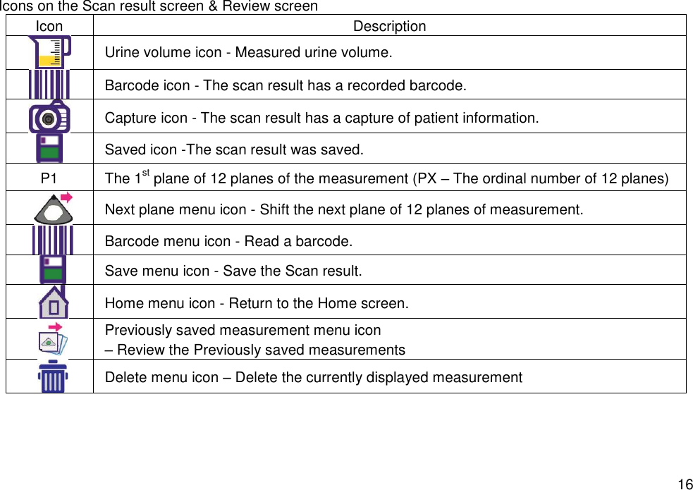   16 Icons on the Scan result screen &amp; Review screen    Icon Description  Urine volume icon - Measured urine volume.  Barcode icon - The scan result has a recorded barcode.  Capture icon - The scan result has a capture of patient information.    Saved icon -The scan result was saved. P1 The 1st plane of 12 planes of the measurement (PX – The ordinal number of 12 planes)  Next plane menu icon - Shift the next plane of 12 planes of measurement.  Barcode menu icon - Read a barcode.  Save menu icon - Save the Scan result.  Home menu icon - Return to the Home screen.    Previously saved measurement menu icon   – Review the Previously saved measurements  Delete menu icon – Delete the currently displayed measurement 