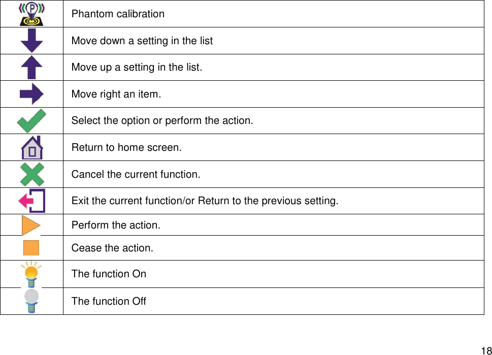   18     Phantom calibration    Move down a setting in the list  Move up a setting in the list.  Move right an item.  Select the option or perform the action.  Return to home screen.  Cancel the current function.  Exit the current function/or Return to the previous setting.      Perform the action.    Cease the action.    The function On    The function Off 