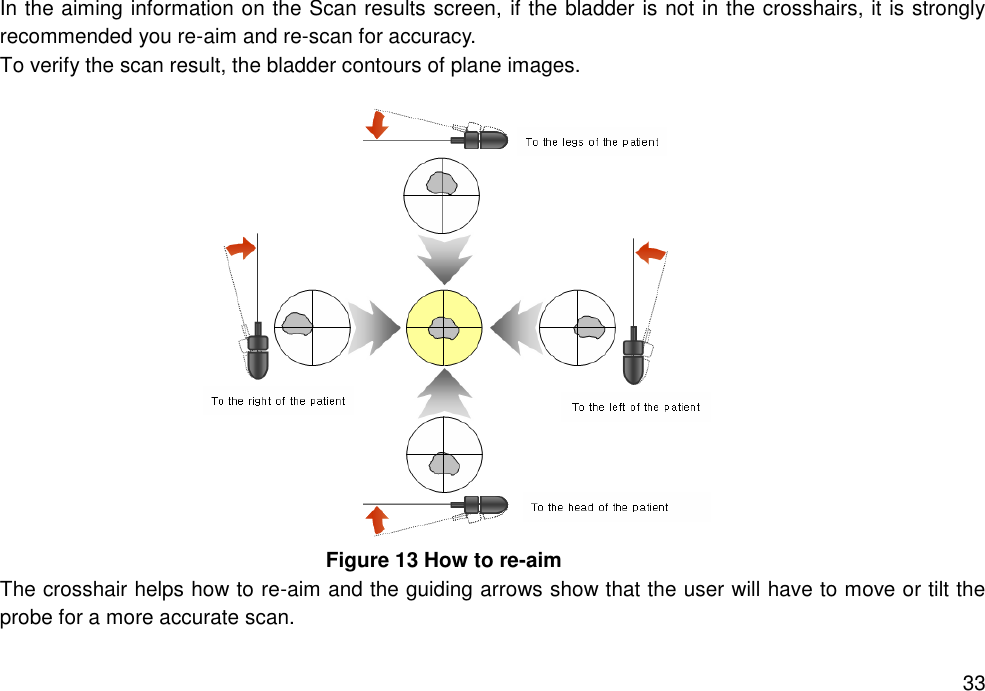   33 In the aiming information on the Scan results screen, if the bladder is not in the crosshairs, it is strongly recommended you re-aim and re-scan for accuracy. To verify the scan result, the bladder contours of plane images.        Figure 13 How to re-aim The crosshair helps how to re-aim and the guiding arrows show that the user will have to move or tilt the probe for a more accurate scan.   