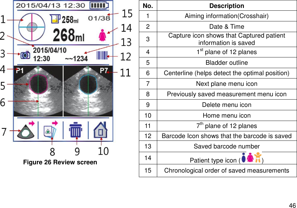   46    Figure 26 Review screen  No. Description 1 Aiming information(Crosshair) 2 Date &amp; Time 3 Capture icon shows that Captured patient information is saved 4 1st plane of 12 planes 5 Bladder outline 6 Centerline (helps detect the optimal position) 7 Next plane menu icon 8 Previously saved measurement menu icon 9 Delete menu icon 10 Home menu icon 11 7th plane of 12 planes 12 Barcode Icon shows that the barcode is saved 13 Saved barcode number 14 Patient type icon ( ) 15 Chronological order of saved measurements 