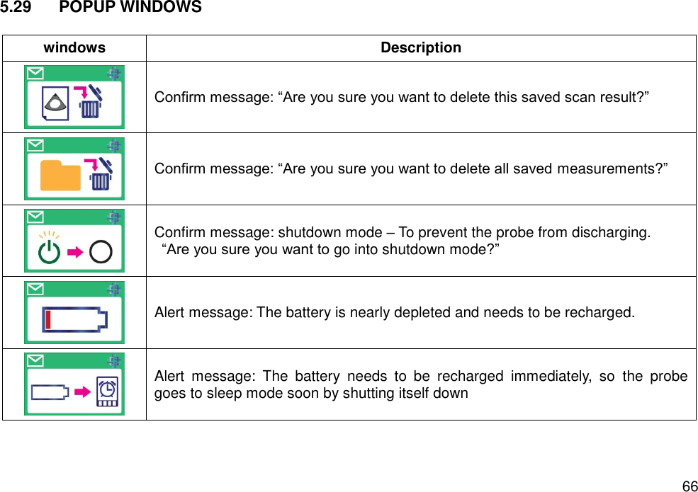  66 5.29  POPUP WINDOWS    windows Description  Confirm message: “Are you sure you want to delete this saved scan result?”  Confirm message: “Are you sure you want to delete all saved measurements?”  Confirm message: shutdown mode – To prevent the probe from discharging.  “Are you sure you want to go into shutdown mode?”    Alert message: The battery is nearly depleted and needs to be recharged.    Alert  message:  The  battery  needs  to  be  recharged  immediately,  so  the  probe goes to sleep mode soon by shutting itself down      