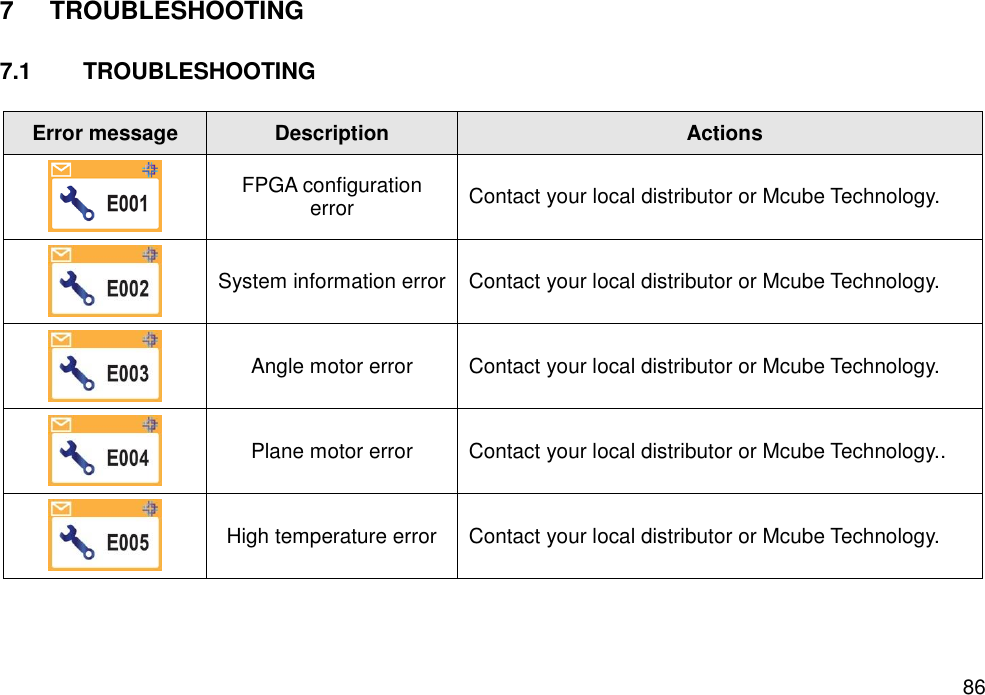   86 7  TROUBLESHOOTING  7.1  TROUBLESHOOTING  Error message Description Actions  FPGA configuration error Contact your local distributor or Mcube Technology.    System information error Contact your local distributor or Mcube Technology.  Angle motor error Contact your local distributor or Mcube Technology.  Plane motor error Contact your local distributor or Mcube Technology..  High temperature error Contact your local distributor or Mcube Technology. 