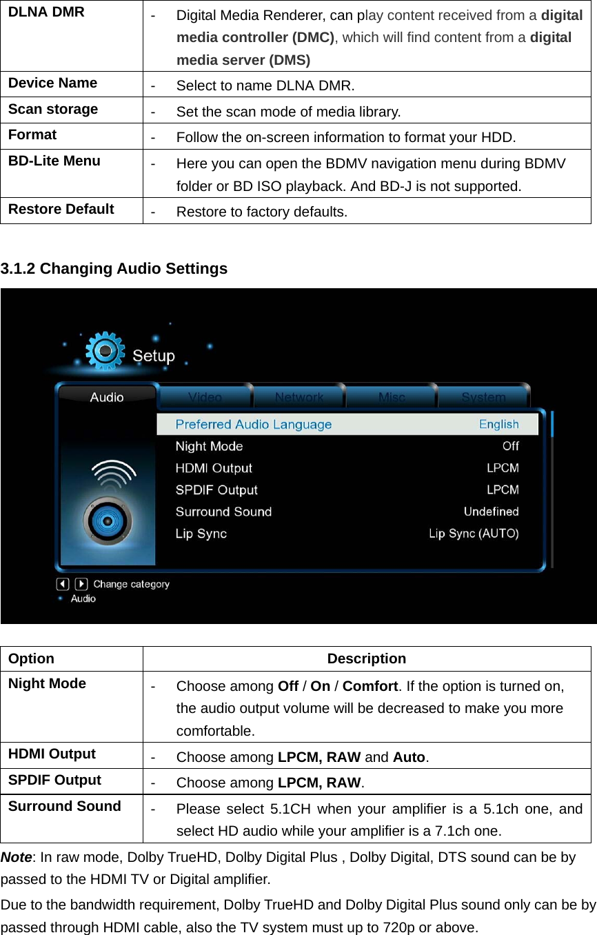 DLNA DMR  -  Digital Media Renderer, can play content received from a digital media controller (DMC), which will find content from a digital media server (DMS) Device Name  -  Select to name DLNA DMR. Scan storage  -  Set the scan mode of media library. Format  -  Follow the on-screen information to format your HDD. BD-Lite Menu  -  Here you can open the BDMV navigation menu during BDMV folder or BD ISO playback. And BD-J is not supported. Restore Default  -  Restore to factory defaults.  3.1.2 Changing Audio Settings   Option Description Night Mode  - Choose among Off / On / Comfort. If the option is turned on, the audio output volume will be decreased to make you more comfortable.  HDMI Output - Choose among LPCM, RAW and Auto. SPDIF Output  - Choose among LPCM, RAW. Surround Sound  -  Please select 5.1CH when your amplifier is a 5.1ch one, and select HD audio while your amplifier is a 7.1ch one. Note: In raw mode, Dolby TrueHD, Dolby Digital Plus , Dolby Digital, DTS sound can be by passed to the HDMI TV or Digital amplifier. Due to the bandwidth requirement, Dolby TrueHD and Dolby Digital Plus sound only can be by passed through HDMI cable, also the TV system must up to 720p or above.    