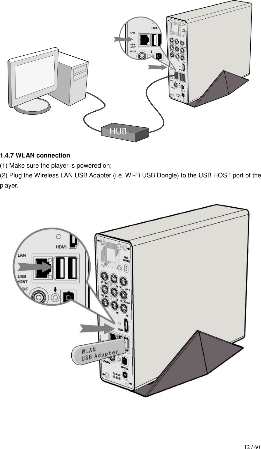                                           12 / 60  1.4.7 WLAN connection (1) Make sure the player is powered on; (2) Plug the Wireless LAN USB Adapter (i.e. Wi-Fi USB Dongle) to the USB HOST port of the player.   