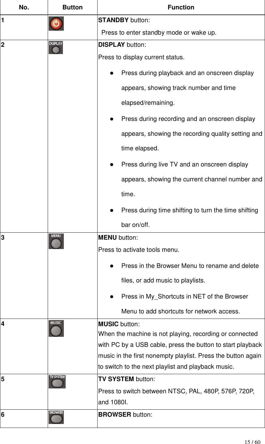                                           15 / 60  No. Button Function 1  STANDBY button:   Press to enter standby mode or wake up. 2  DISPLAY button: Press to display current status.  Press during playback and an onscreen display appears, showing track number and time elapsed/remaining.  Press during recording and an onscreen display appears, showing the recording quality setting and time elapsed.  Press during live TV and an onscreen display appears, showing the current channel number and time.  Press during time shifting to turn the time shifting bar on/off.   3  MENU button: Press to activate tools menu.  Press in the Browser Menu to rename and delete files, or add music to playlists.  Press in My_Shortcuts in NET of the Browser Menu to add shortcuts for network access.   4  MUSIC button: When the machine is not playing, recording or connected with PC by a USB cable, press the button to start playback music in the first nonempty playlist. Press the button again to switch to the next playlist and playback music. 5  TV SYSTEM button: Press to switch between NTSC, PAL, 480P, 576P, 720P, and 1080I. 6  BROWSER button: 