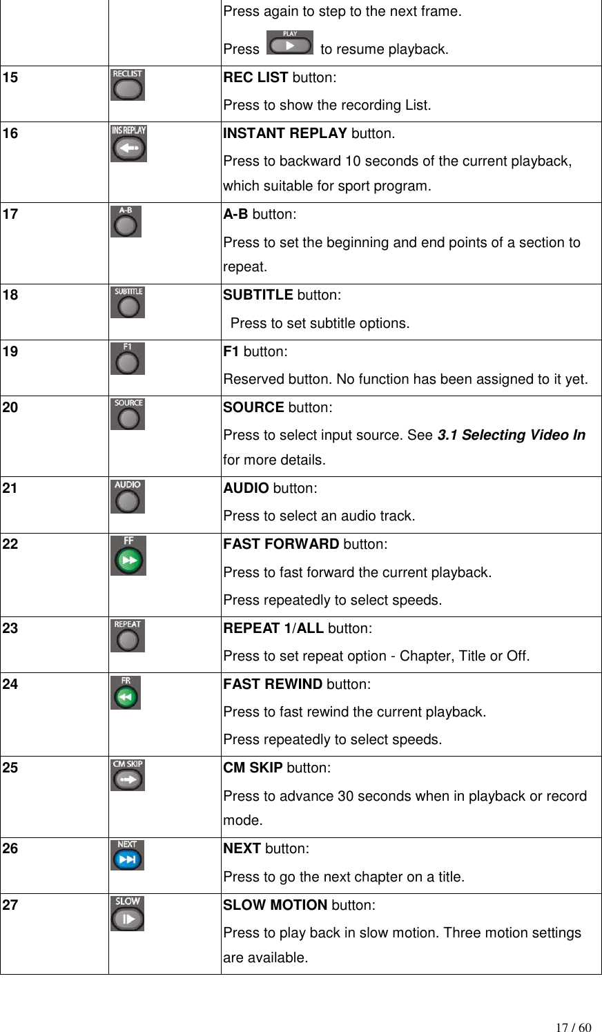                                           17 / 60 Press again to step to the next frame. Press    to resume playback. 15  REC LIST button: Press to show the recording List. 16  INSTANT REPLAY button. Press to backward 10 seconds of the current playback, which suitable for sport program. 17  A-B button: Press to set the beginning and end points of a section to repeat. 18  SUBTITLE button:   Press to set subtitle options. 19  F1 button: Reserved button. No function has been assigned to it yet.   20  SOURCE button: Press to select input source. See 3.1 Selecting Video In for more details. 21  AUDIO button: Press to select an audio track. 22  FAST FORWARD button: Press to fast forward the current playback. Press repeatedly to select speeds. 23  REPEAT 1/ALL button: Press to set repeat option - Chapter, Title or Off. 24  FAST REWIND button: Press to fast rewind the current playback. Press repeatedly to select speeds. 25  CM SKIP button: Press to advance 30 seconds when in playback or record mode. 26  NEXT button: Press to go the next chapter on a title. 27  SLOW MOTION button: Press to play back in slow motion. Three motion settings are available. 