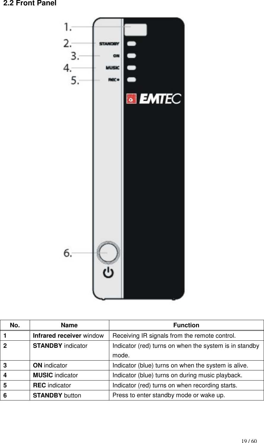                                           19 / 60 2.2 Front Panel   No. Name Function 1 Infrared receiver window Receiving IR signals from the remote control. 2 STANDBY indicator Indicator (red) turns on when the system is in standby mode. 3 ON indicator Indicator (blue) turns on when the system is alive.   4 MUSIC indicator Indicator (blue) turns on during music playback. 5 REC indicator Indicator (red) turns on when recording starts. 6 STANDBY button Press to enter standby mode or wake up.  