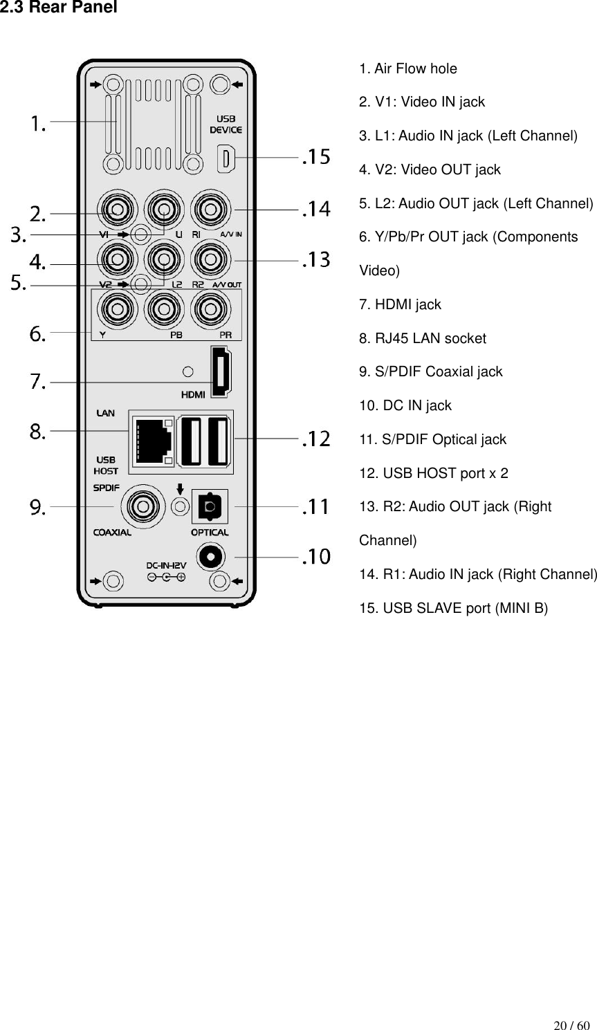                                           20 / 60 2.3 Rear Panel                                                       1. Air Flow hole 2. V1: Video IN jack 3. L1: Audio IN jack (Left Channel) 4. V2: Video OUT jack 5. L2: Audio OUT jack (Left Channel) 6. Y/Pb/Pr OUT jack (Components Video) 7. HDMI jack 8. RJ45 LAN socket 9. S/PDIF Coaxial jack 10. DC IN jack 11. S/PDIF Optical jack 12. USB HOST port x 2 13. R2: Audio OUT jack (Right Channel) 14. R1: Audio IN jack (Right Channel) 15. USB SLAVE port (MINI B)               