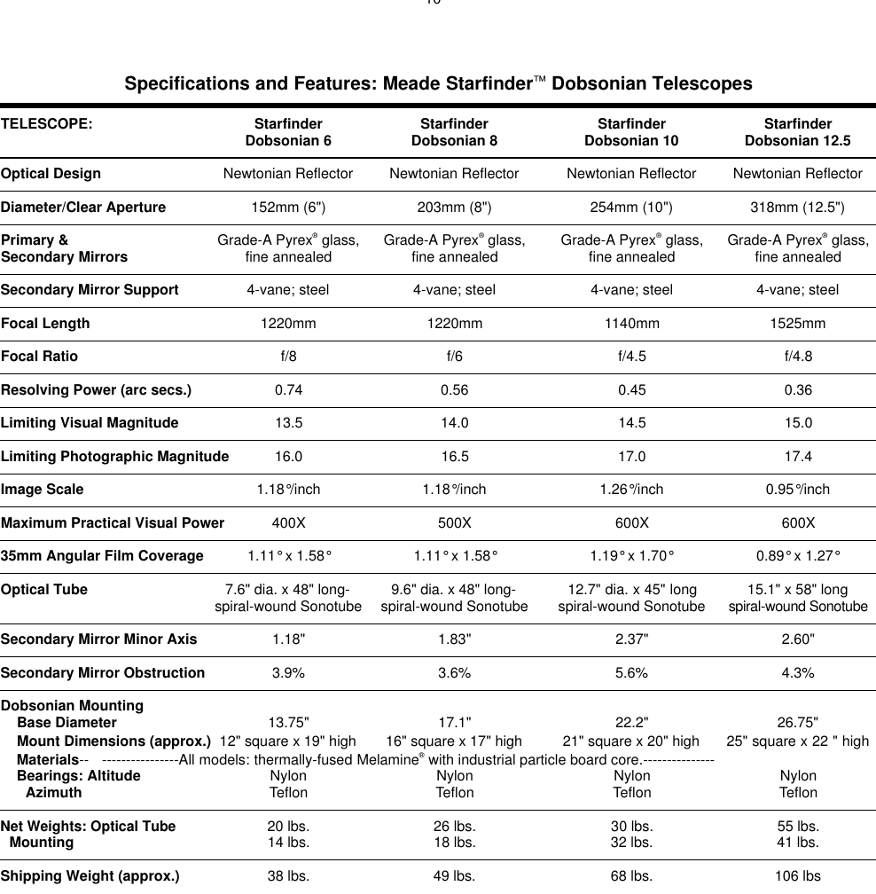 Page 10 of 12 - Meade Meade-Starfinder-12-5-Users-Manual-  Meade-starfinder-12-5-users-manual