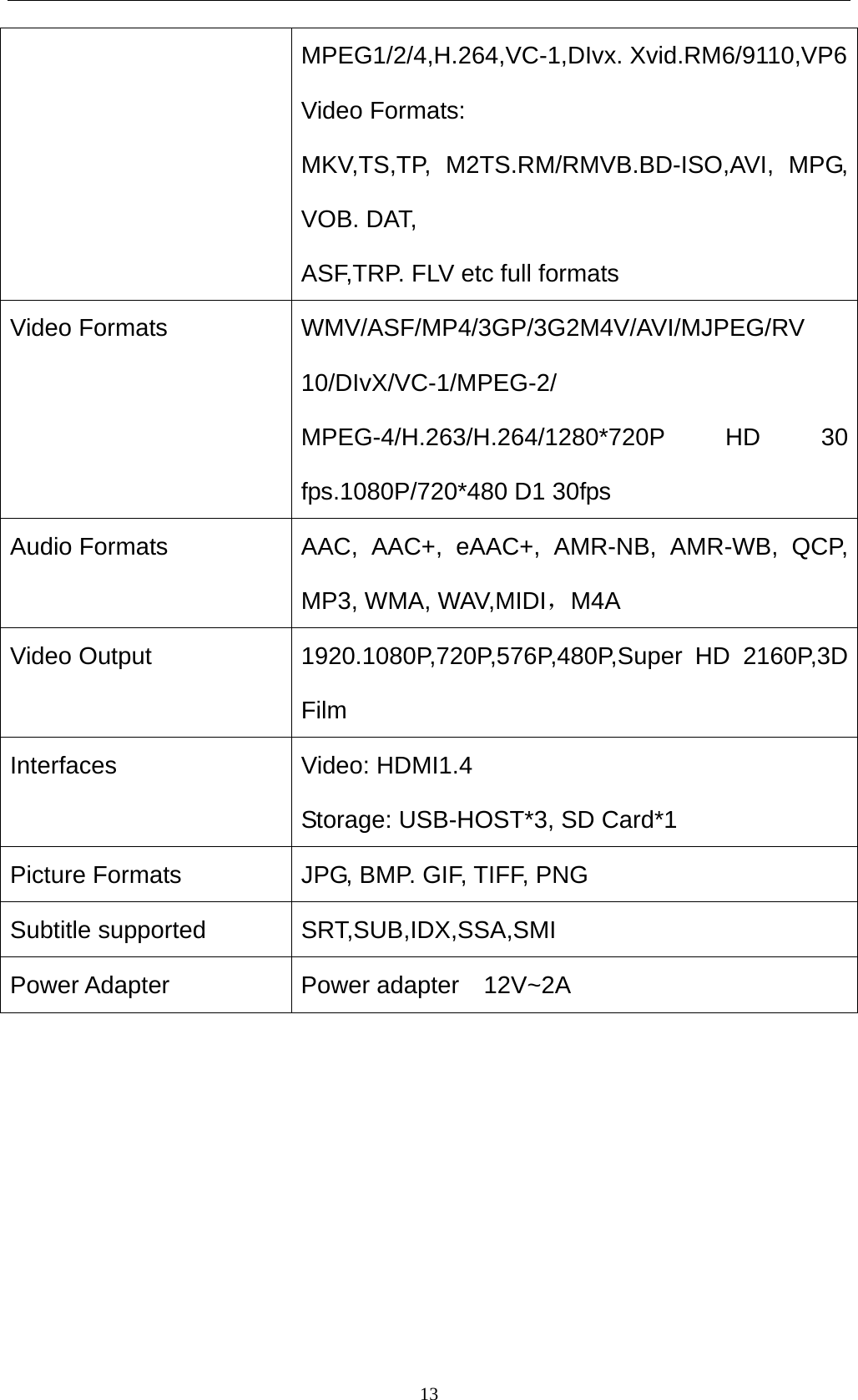    13MPEG1/2/4,H.264,VC-1,DIvx. Xvid.RM6/9110,VP6Video Formats: MKV,TS,TP, M2TS.RM/RMVB.BD-ISO,AVI, MPG, VOB. DAT, ASF,TRP. FLV etc full formats Video Formats  WMV/ASF/MP4/3GP/3G2M4V/AVI/MJPEG/RV 10/DIvX/VC-1/MPEG-2/ MPEG-4/H.263/H.264/1280*720P HD 30 fps.1080P/720*480 D1 30fps Audio Formats  AAC, AAC+, eAAC+, AMR-NB, AMR-WB, QCP, MP3, WMA, WAV,MIDI，M4A Video Output  1920.1080P,720P,576P,480P,Super  HD  2160P,3D Film Interfaces Video: HDMI1.4 Storage: USB-HOST*3, SD Card*1 Picture Formats  JPG, BMP. GIF, TIFF, PNG Subtitle supported  SRT,SUB,IDX,SSA,SMI Power Adapter  Power adapter  12V~2A      