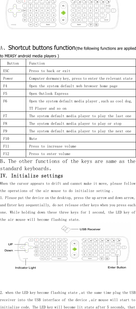 A 、 Shortcut buttons function (the following functions are appliedto MEASY android media players )Button FunctionESC Press to back or exitPower Computer dormancy key, press to enter the relevant stateF4 Open the system default web browser home pageF5 Open Outlook ExpressF6 Open the system default media player ,such as cool dog,TT Player and so onF7 The system default media player to play the last oneF8 The system default media player to play or stopF9 The system default media player to play the next oneF10 MuteF11 P ress to increase volumeF12 Press to enter volumeB 、 The other functions of the keys are same as thestandard keyboards 。IV. Initialize settingsWhen the cursor appears to drift and can not make it move, please followthe operations of the air mouse to do initial ize setting .1. Please put the device on the desktop, press the up arrow and down arrow,and Enter key sequentially, do not release other keys when you press eachone. While holding down these three keys for 1 second , the LED key ofthe air mouse will become flashing state.2. when the LED key become flashing state ,at the same time plug the USBreceiver into the USB interface of the device ,air mouse will start toinitialize code. The LED key will become lit state after 5 seconds , that