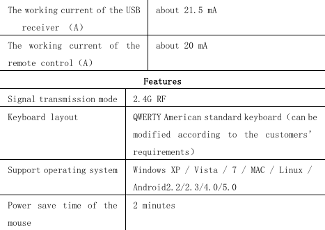 T he working current of the USBreceiver （ A ）about 21.5 mAT he working current of theremote control （ A ）about 20 mAFeaturesSignal transmission mode 2.4G RFK eyboard layout QWERTY American standard keyboard （ can bemodified according to the customers &rsquo;requirements ）S upport operating system Windows XP / Vista / 7 / MAC / Linux /Android 2.2/2.3/4.0/5.0Power save time of themouse2 minutes