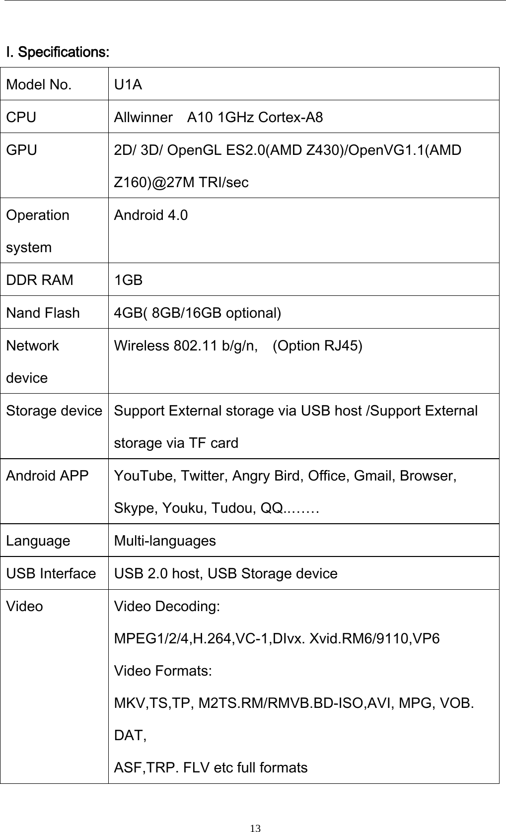    13I. Specifications: Model No.  U1A CPU  Allwinner  A10 1GHz Cortex-A8 GPU  2D/ 3D/ OpenGL ES2.0(AMD Z430)/OpenVG1.1(AMD Z160)@27M TRI/sec Operation system Android 4.0 DDR RAM  1GB Nand Flash  4GB( 8GB/16GB optional) Network device Wireless 802.11 b/g/n,    (Option RJ45) Storage device  Support External storage via USB host /Support External storage via TF card Android APP  YouTube, Twitter, Angry Bird, Office, Gmail, Browser, Skype, Youku, Tudou, QQ..&hellip;&hellip; Language Multi-languages USB Interface  USB 2.0 host, USB Storage device Video Video Decoding: MPEG1/2/4,H.264,VC-1,DIvx. Xvid.RM6/9110,VP6 Video Formats: MKV,TS,TP, M2TS.RM/RMVB.BD-ISO,AVI, MPG, VOB. DAT, ASF,TRP. FLV etc full formats 
