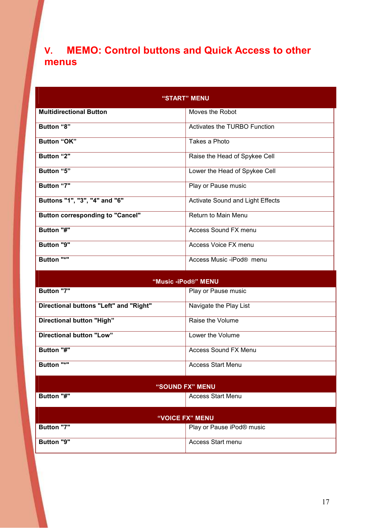 17 V. MEMO: Control buttons and Quick Access to other menus   “START” MENU  Multidirectional Button  Moves the Robot  Button “8”  Activates the TURBO Function Button “OK”  Takes a Photo Button “2&quot;  Raise the Head of Spykee Cell Button “5”  Lower the Head of Spykee Cell Button “7&quot;  Play or Pause music Buttons &quot;1&quot;, &quot;3&quot;, &quot;4&quot; and &quot;6&quot;  Activate Sound and Light Effects Button corresponding to &quot;Cancel&quot;  Return to Main Menu  Button &quot;#&quot;  Access Sound FX menu Button &quot;9&quot;  Access Voice FX menu Button &quot;*&quot;  Access Music -iPod®  menu “Music -iPod®” MENU  Button &quot;7&quot;  Play or Pause music  Directional buttons &quot;Left&quot; and &quot;Right&quot;  Navigate the Play List  Directional button &quot;High”  Raise the Volume  Directional button &quot;Low”  Lower the Volume  Button &quot;#&quot;  Access Sound FX Menu  Button &quot;*&quot;  Access Start Menu  “SOUND FX” MENU  Button &quot;#&quot;  Access Start Menu  “VOICE FX” MENU  Button &quot;7&quot;  Play or Pause iPod® music  Button &quot;9&quot;  Access Start menu  