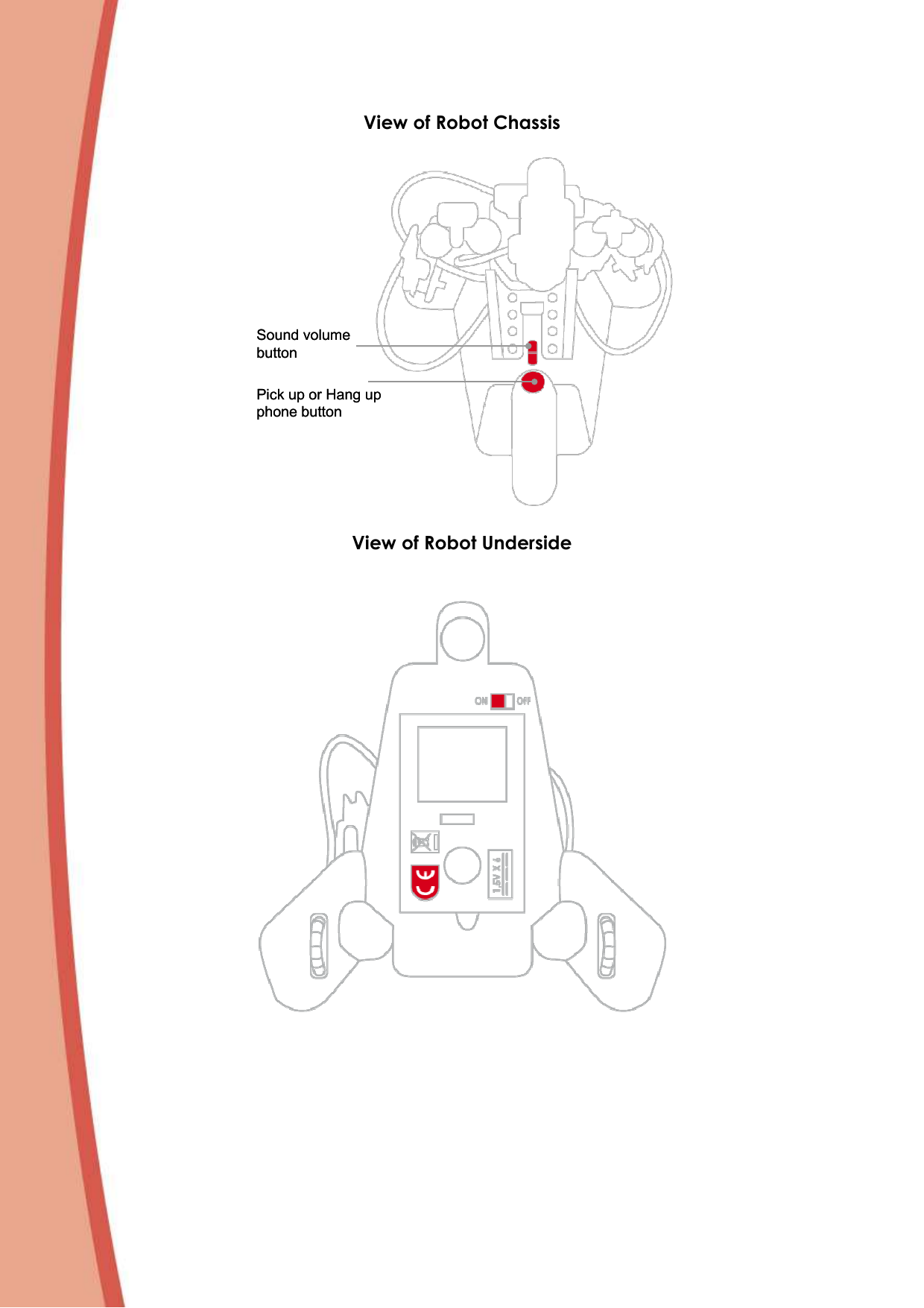 View of Robot Chassis  Sound volume buttonPick up or Hang up phone buttonSound volume buttonPick up or Hang up phone button  View of Robot Underside            