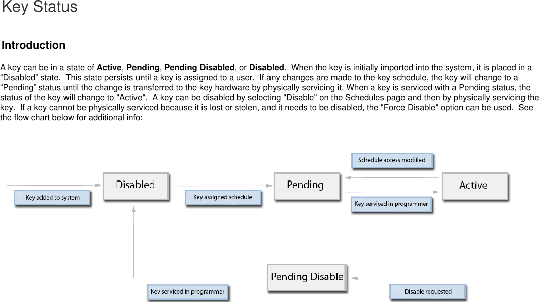 Key StatusIntroductionA key can be in a state of  ,  ,  , or  .  When the key is initially imported into the system, it is placed in aActive Pending Pending Disabled Disabled“Disabled” state.  This state persists until a key is assigned to a user.  If any changes are made to the key schedule, the key will change to a“Pending” status until the change is transferred to the key hardware by physically servicing it. When a key is serviced with a Pending status, thestatus of the key will change to &quot;Active&quot;.  A key can be disabled by selecting &quot;Disable&quot; on the Schedules page and then by physically servicing thekey.  If a key cannot be physically serviced because it is lost or stolen, and it needs to be disabled, the &quot;Force Disable&quot; option can be used.  Seethe flow chart below for additional info: 