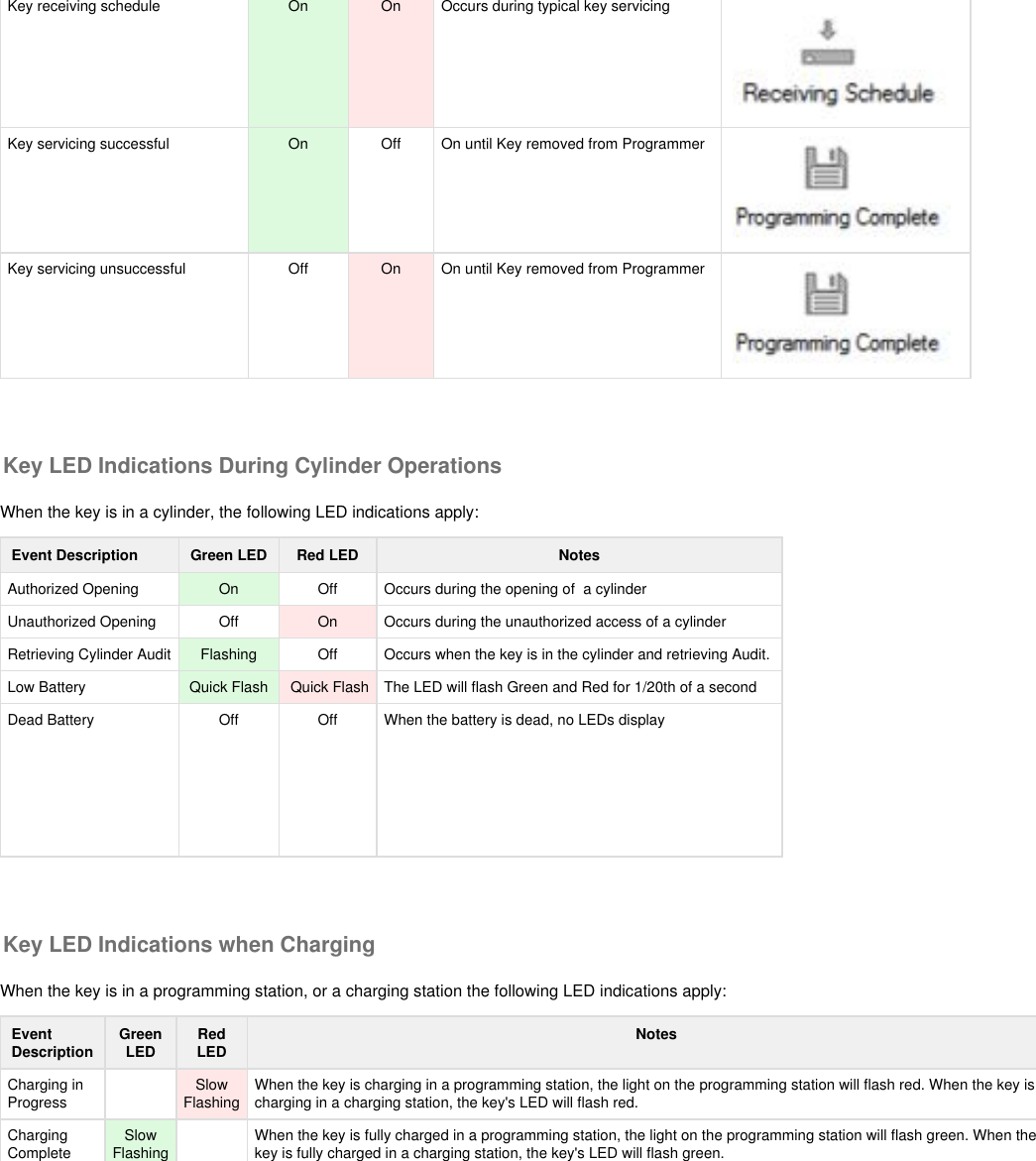 Key receiving schedule On On Occurs during typical key servicingKey servicing successful On Off On until Key removed from ProgrammerKey servicing unsuccessful Off On On until Key removed from Programmer Key LED Indications During Cylinder OperationsWhen the key is in a cylinder, the following LED indications apply:Event Description Green LED Red LED NotesAuthorized Opening On Off Occurs during the opening of  a cylinderUnauthorized Opening Off On Occurs during the unauthorized access of a cylinderRetrieving Cylinder Audit Flashing Off Occurs when the key is in the cylinder and retrieving Audit. Low Battery Quick Flash  Quick Flash The LED will flash Green and Red for 1/20th of a secondDead Battery Off Off When the battery is dead, no LEDs display Key LED Indications when ChargingWhen the key is in a programming station, or a charging station the following LED indications apply:EventDescription GreenLED RedLED NotesCharging inProgress   SlowFlashing When the key is charging in a programming station, the light on the programming station will flash red. When the key ischarging in a charging station, the key&apos;s LED will flash red.ChargingComplete SlowFlashing   When the key is fully charged in a programming station, the light on the programming station will flash green. When thekey is fully charged in a charging station, the key&apos;s LED will flash green. 