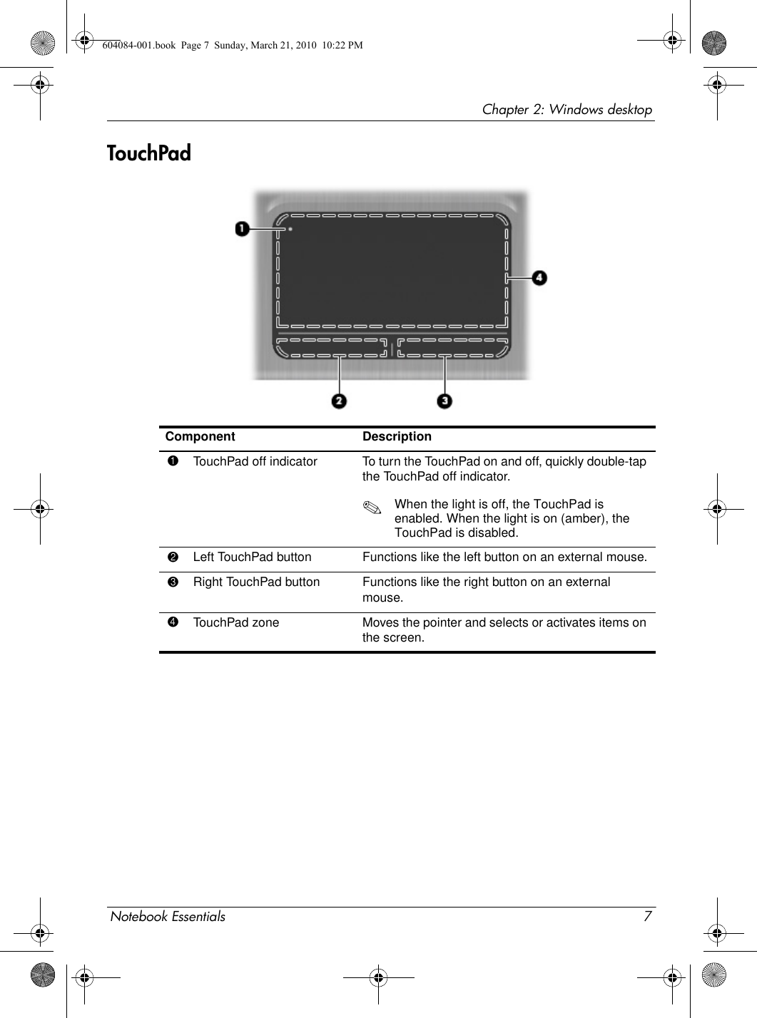 Notebook Essentials 7Chapter 2: Windows desktopTouchPad Component Description1TouchPad off indicator To turn the TouchPad on and off, quickly double-tap the TouchPad off indicator.✎When the light is off, the TouchPad is enabled. When the light is on (amber), the TouchPad is disabled.2Left TouchPad button Functions like the left button on an external mouse.3Right TouchPad button Functions like the right button on an external mouse.4TouchPad zone Moves the pointer and selects or activates items on the screen.604084-001.book  Page 7  Sunday, March 21, 2010  10:22 PM