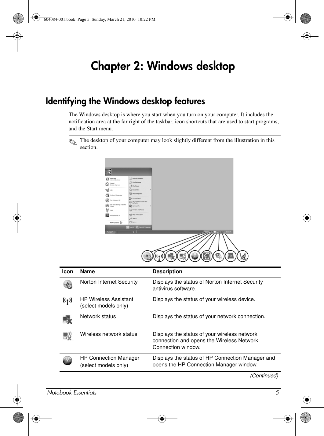 Notebook Essentials 5Chapter 2: Windows desktopThe Windows desktop is where you start when you turn on your computer. It includes the notification area at the far right of the taskbar, icon shortcuts that are used to start programs, and the Start menu.✎The desktop of your computer may look slightly different from the illustration in this section.Identifying the Windows desktop featuresIcon Name DescriptionNorton Internet Security Displays the status of Norton Internet Security antivirus software.HP Wireless Assistant (select models only)Displays the status of your wireless device. Network status Displays the status of your network connection. Wireless network status Displays the status of your wireless network connection and opens the Wireless Network Connection window.HP Connection Manager(select models only)Displays the status of HP Connection Manager and opens the HP Connection Manager window.(Continued)604084-001.book  Page 5  Sunday, March 21, 2010  10:22 PM