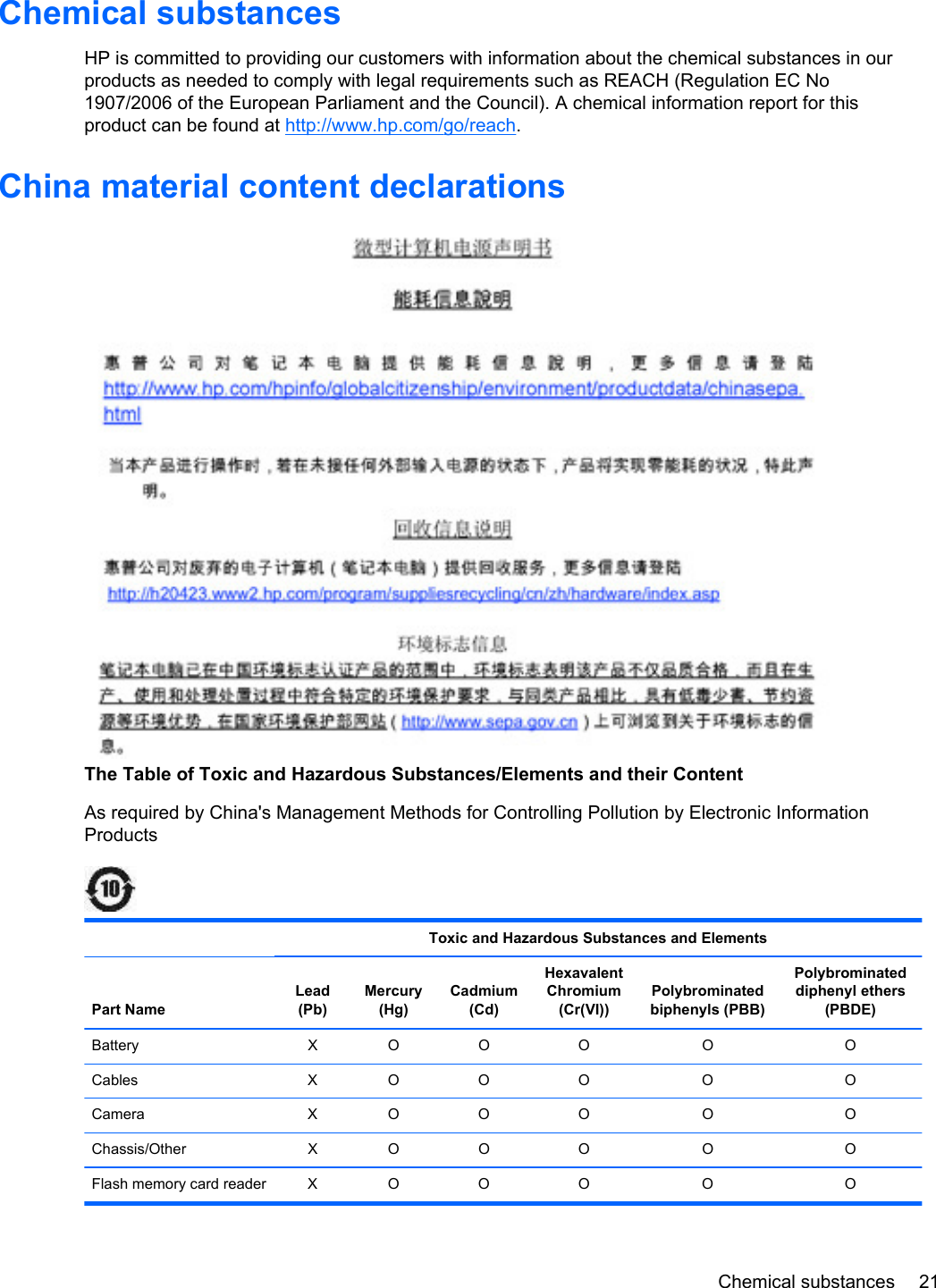 Chemical substancesHP is committed to providing our customers with information about the chemical substances in ourproducts as needed to comply with legal requirements such as REACH (Regulation EC No1907/2006 of the European Parliament and the Council). A chemical information report for thisproduct can be found at http://www.hp.com/go/reach.China material content declarationsThe Table of Toxic and Hazardous Substances/Elements and their ContentAs required by China&apos;s Management Methods for Controlling Pollution by Electronic InformationProducts  Toxic and Hazardous Substances and ElementsPart NameLead(Pb)Mercury(Hg)Cadmium(Cd)HexavalentChromium(Cr(VI))Polybrominatedbiphenyls (PBB)Polybrominateddiphenyl ethers(PBDE)Battery X O O O O OCables X O O O O OCamera X O O O O OChassis/Other X O O O O OFlash memory card reader X O O O O OChemical substances 21