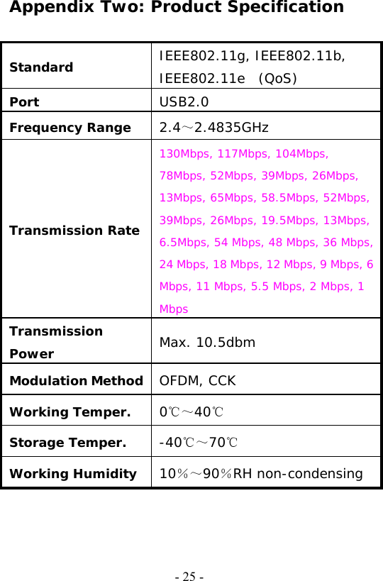   - 25 -Appendix Two: Product Specification  Standard  IEEE802.11g, IEEE802.11b, IEEE802.11e  (QoS) Port  USB2.0 Frequency Range  2.4～2.4835GHz Transmission Rate 130Mbps, 117Mbps, 104Mbps, 78Mbps, 52Mbps, 39Mbps, 26Mbps, 13Mbps, 65Mbps, 58.5Mbps, 52Mbps, 39Mbps, 26Mbps, 19.5Mbps, 13Mbps, 6.5Mbps, 54 Mbps, 48 Mbps, 36 Mbps, 24 Mbps, 18 Mbps, 12 Mbps, 9 Mbps, 6 Mbps, 11 Mbps, 5.5 Mbps, 2 Mbps, 1 Mbps Transmission Power  Max. 10.5dbm  Modulation Method OFDM, CCK Working Temper.  0℃～40℃ Storage Temper.  -40℃～70℃ Working Humidity  10％～90％RH non-condensing  