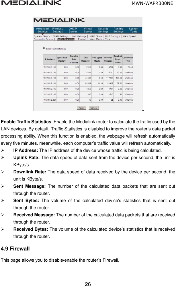                                                   MWN-WAPR300NE  26   Enable Traffic Statistics: Enable the Medialink router to calculate the traffic used by the LAN devices. By default, Traffic Statistics is disabled to improve the router&rsquo;s data packet processing ability. When this function is enabled, the webpage will refresh automatically every five minutes, meanwhile, each computer&rsquo;s traffic value will refresh automatically.  IP Address: The IP address of the device whose traffic is being calculated.  Uplink Rate: The data speed of data sent from the device per second, the unit is KByte/s.  Downlink Rate: The data speed of data received by the device per second, the unit is KByte/s.  Sent  Message:  The  number  of  the  calculated  data  packets  that  are  sent  out through the router.  Sent  Bytes:  The  volume  of  the  calculated  device&rsquo;s  statistics  that  is  sent  out through the router.  Received Message: The number of the calculated data packets that are received through the router.  Received Bytes: The volume of the calculated device&rsquo;s statistics that is received through the router. 4.9 Firewall This page allows you to disable/enable the router&rsquo;s Firewall. 