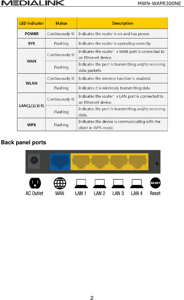                                                  MWN-WAPR300NE  2   Back panel ports         