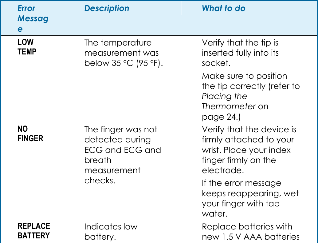 Error Message Description  What to do LOW TEMP The temperature measurement was below 35 °C (95 °F). Verify that the tip is inserted fully into its socket. Make sure to position the tip correctly (refer to Placing the Thermometer on page 24.) NO FINGER The finger was not detected during ECG and ECG and breath measurement checks. Verify that the device is firmly attached to your wrist. Place your index finger firmly on the electrode. If the error message keeps reappearing, wet your finger with tap water. REPLACE BATTERY Indicates low battery. Replace batteries with new 1.5 V AAA batteries 