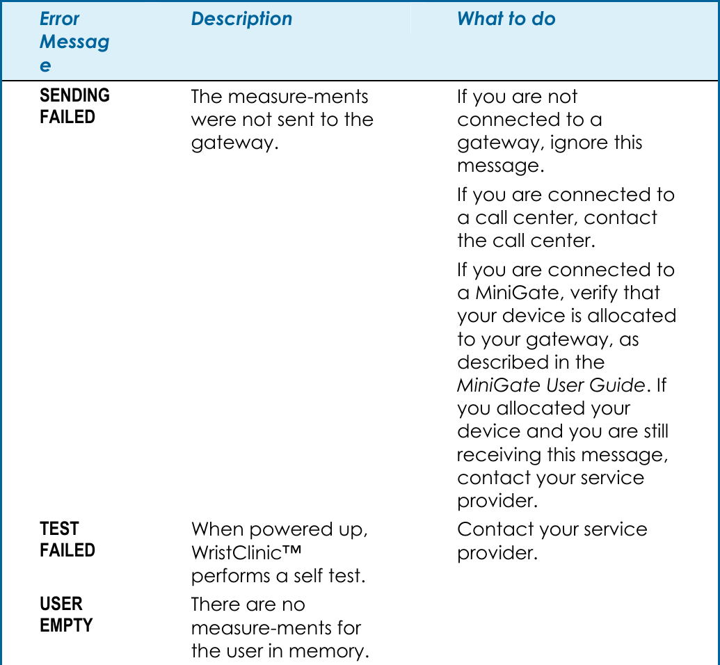Error Message Description  What to do SENDING FAILED The measure-ments were not sent to the gateway. If you are not connected to a gateway, ignore this message. If you are connected to a call center, contact the call center.  If you are connected to a MiniGate, verify that your device is allocated to your gateway, as described in the MiniGate User Guide. If you allocated your device and you are still receiving this message, contact your service provider. TEST FAILED When powered up, WristClinic&trade; performs a self test.  Contact your service provider. USER EMPTY There are no measure-ments for the user in memory.   