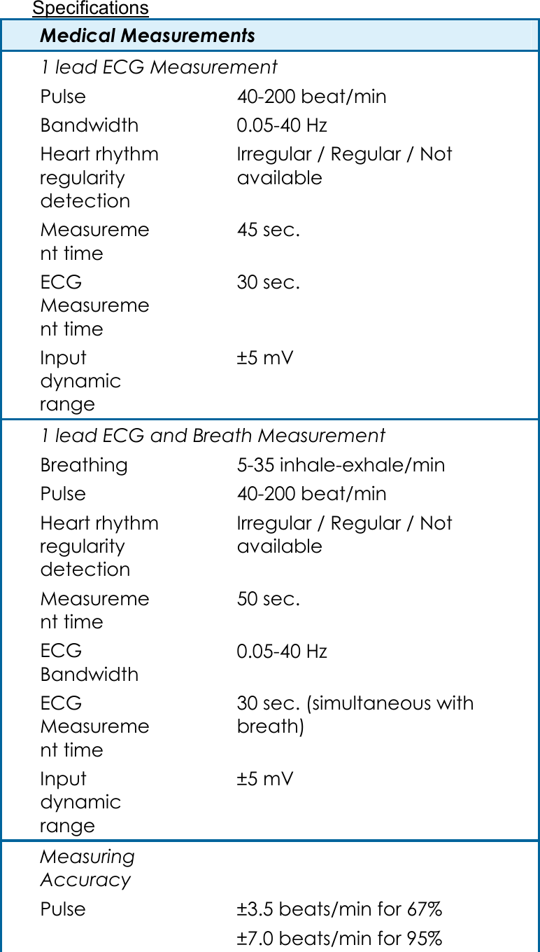Specifications Medical Measurements 1 lead ECG Measurement Pulse 40-200 beat/min Bandwidth 0.05-40 Hz Heart rhythm regularity detection Irregular / Regular / Not available Measurement time 45 sec. ECG Measurement time 30 sec. Input dynamic range &plusmn;5 mV  1 lead ECG and Breath Measurement Breathing 5-35 inhale-exhale/min Pulse 40-200 beat/min Heart rhythm regularity detection Irregular / Regular / Not available Measurement time 50 sec. ECG Bandwidth 0.05-40 Hz ECG Measurement time 30 sec. (simultaneous with breath) Input dynamic range &plusmn;5 mV  Measuring Accuracy  Pulse &plusmn;3.5 beats/min for 67%  &plusmn;7.0 beats/min for 95% 