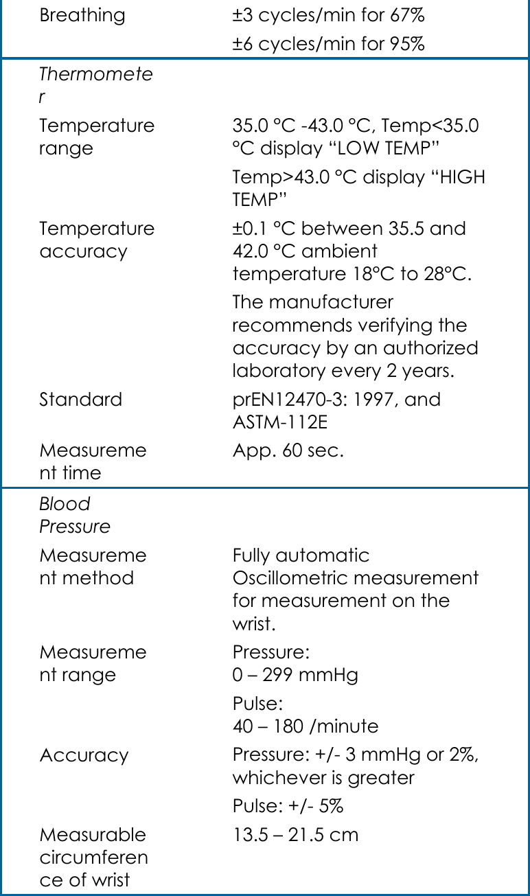 Breathing &plusmn;3 cycles/min for 67%  &plusmn;6 cycles/min for 95% Thermometer  Temperature range 35.0 &deg;C -43.0 &deg;C, Temp<35.0 &deg;C display &ldquo;LOW TEMP&rdquo; Temp>43.0 &deg;C display &ldquo;HIGH TEMP&rdquo;   Temperature accuracy &plusmn;0.1 &deg;C between 35.5 and 42.0 &deg;C ambient temperature 18&deg;C to 28&deg;C. The manufacturer recommends verifying the accuracy by an authorized laboratory every 2 years. Standard  prEN12470-3: 1997, and ASTM-112E  Measurement time App. 60 sec. Blood Pressure  Measurement method Fully automatic Oscillometric measurement for measurement on the wrist.  Measurement range Pressure:  0 &ndash; 299 mmHg Pulse:  40 &ndash; 180 /minute Accuracy  Pressure: +/- 3 mmHg or 2%, whichever is greater Pulse: +/- 5% Measurable circumference of wrist 13.5 &ndash; 21.5 cm 
