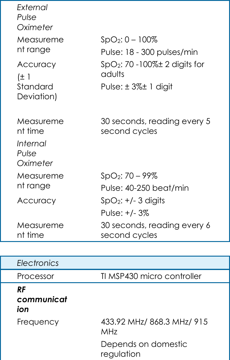 External Pulse Oximeter  Measurement range SpO2: 0 &ndash; 100% Pulse: 18 - 300 pulses/min Accuracy (&plusmn; 1 Standard Deviation)  SpO2: 70 -100%&plusmn; 2 digits for adults Pulse: &plusmn; 3%&plusmn; 1 digit  Measurement time 30 seconds, reading every 5 second cycles Internal Pulse Oximeter  Measurement range SpO2: 70 &ndash; 99% Pulse: 40-250 beat/min Accuracy  SpO2: +/- 3 digits Pulse: +/- 3% Measurement time 30 seconds, reading every 6 second cycles  Electronics   Processor TI MSP430 micro controller RF communication  Frequency  433.92 MHz/ 868.3 MHz/ 915 MHz  Depends on domestic regulation 