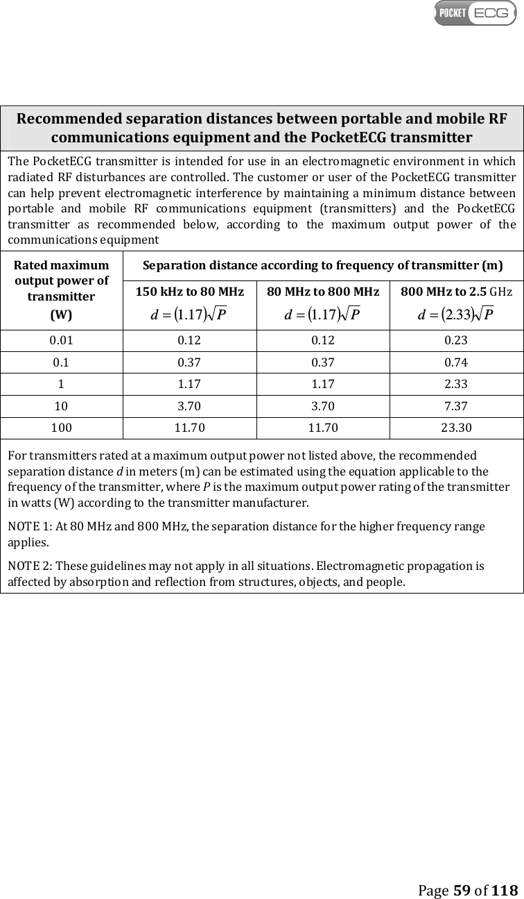    Page 59 of 118  Recommended separation distances between portable and mobile RF communications equipment and the PocketECG transmitter The PocketECG transmitter is intended  for use  in an electromagnetic environment in which radiated RF disturbances are controlled. The customer or user of the PocketECG transmitter can help prevent  electromagnetic  interference by  maintaining a minimum distance  between portable  and  mobile  RF  communications  equipment  (transmitters)  and  the  PocketECG transmitter  as  recommended  below,  according  to  the  maximum  output  power  of  the communications equipment Rated maximum output power of transmitter (W) Separation distance according to frequency of transmitter (m) 150 kHz to 80 MHz ( )Pd 17.1= 80 MHz to 800 MHz ( )Pd 17.1= 800 MHz to 2.5 GHz ( )Pd 33.2= 0.01  0.12  0.12  0.23 0.1  0.37  0.37  0.74 1  1.17  1.17  2.33 10  3.70  3.70  7.37 100  11.70  11.70  23.30 For transmitters rated at a maximum output power not listed above, the recommended separation distance d in meters (m) can be estimated using the equation applicable to the frequency of the transmitter, where P is the maximum output power rating of the transmitter in watts (W) according to the transmitter manufacturer. NOTE 1: At 80 MHz and 800 MHz, the separation distance for the higher frequency range applies. NOTE 2: These guidelines may not apply in all situations. Electromagnetic propagation is affected by absorption and reflection from structures, objects, and people.    