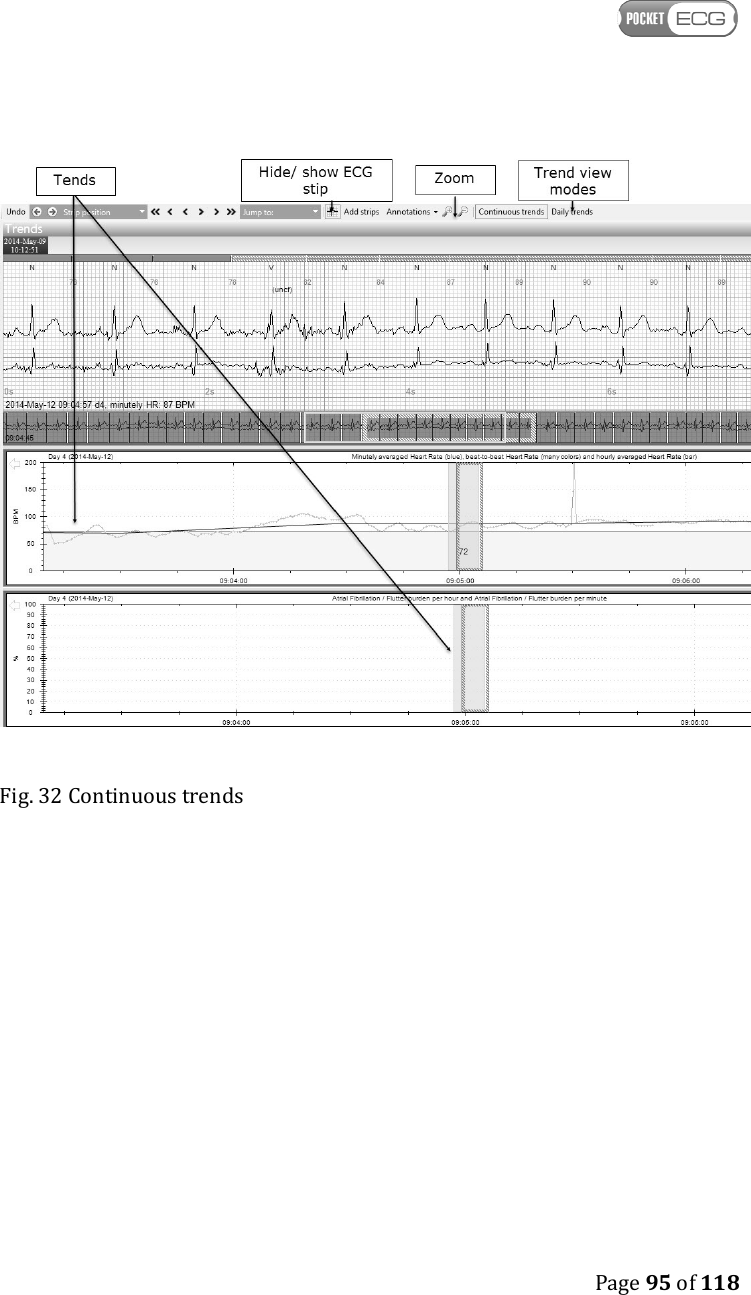    Page 95 of 118   Fig. 32 Continuous trends    