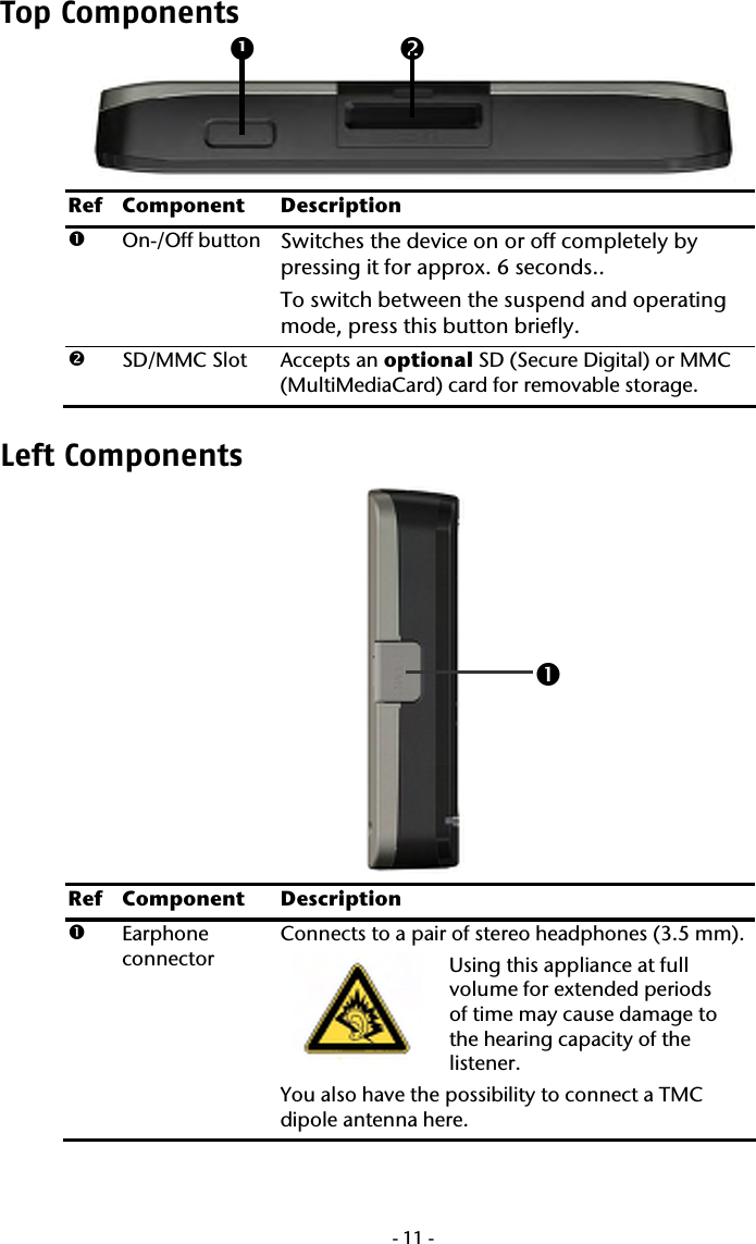  -11-Top Components   Ref Component  Description n On-/Off button  Switches the device on or off completely by pressing it for approx. 6 seconds..  To switch between the suspend and operating mode, press this button briefly. o SD/MMC Slot   Accepts an optional SD (Secure Digital) or MMC  (MultiMediaCard) card for removable storage. Left Components  Ref Component  Description n Earphone  connector  Connects to a pair of stereo headphones (3.5 mm).  Using this appliance at full volume for extended periods of time may cause damage to the hearing capacity of the listener. You also have the possibility to connect a TMC dipole antenna here. onn 